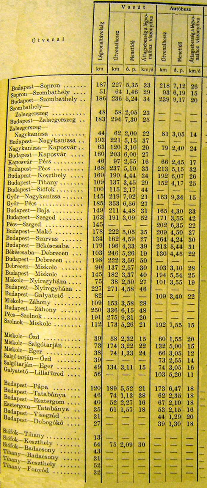 menetsebesseg1958