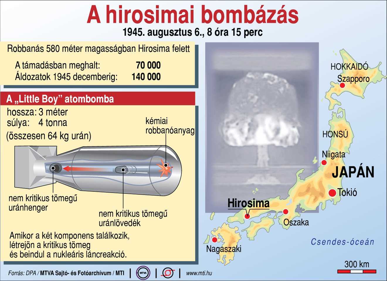 MTI-grafika.